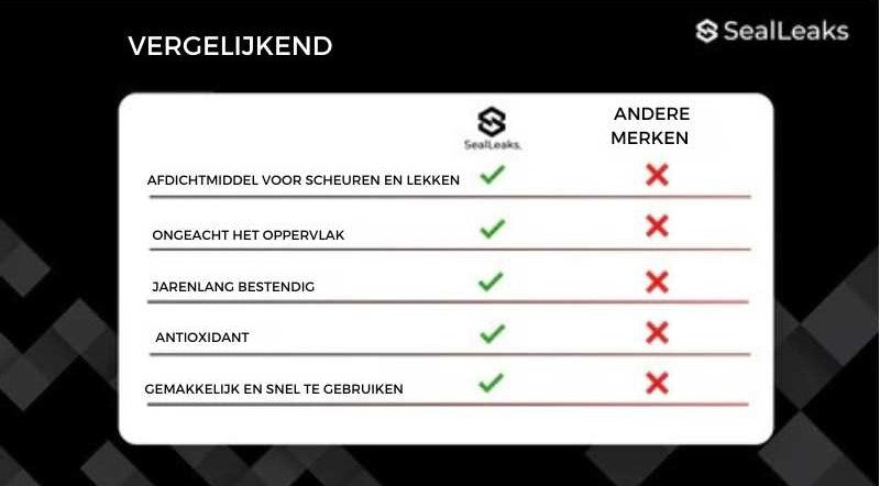 SealLeaks™ - Set für Risse und Lecks (1+2 GRATIS)
